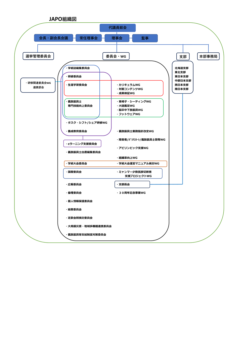 第8期組織図 260123.png