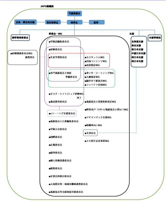 JAPO Organization chart 230928 .png